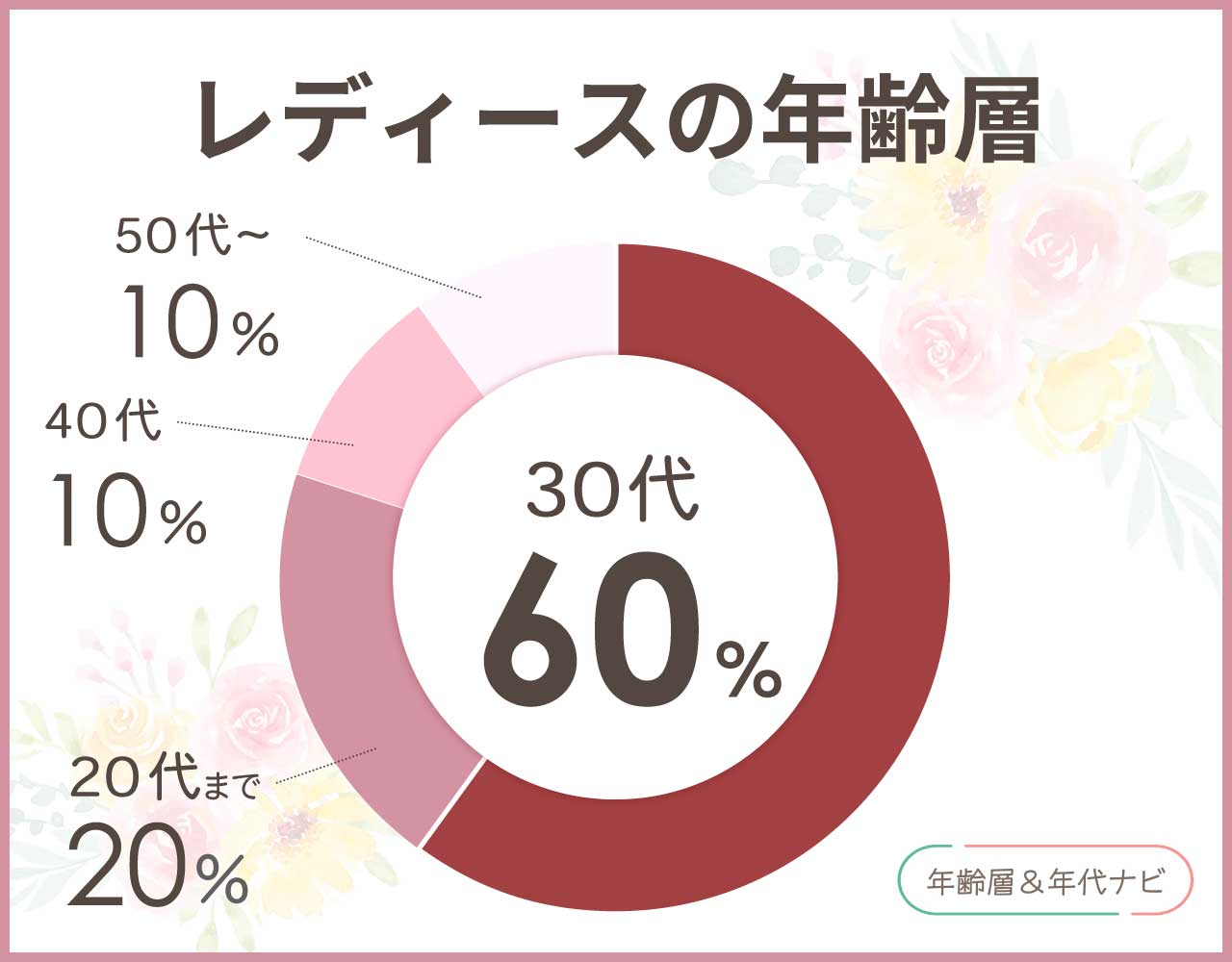ポーターのレディースの年齢層や年代