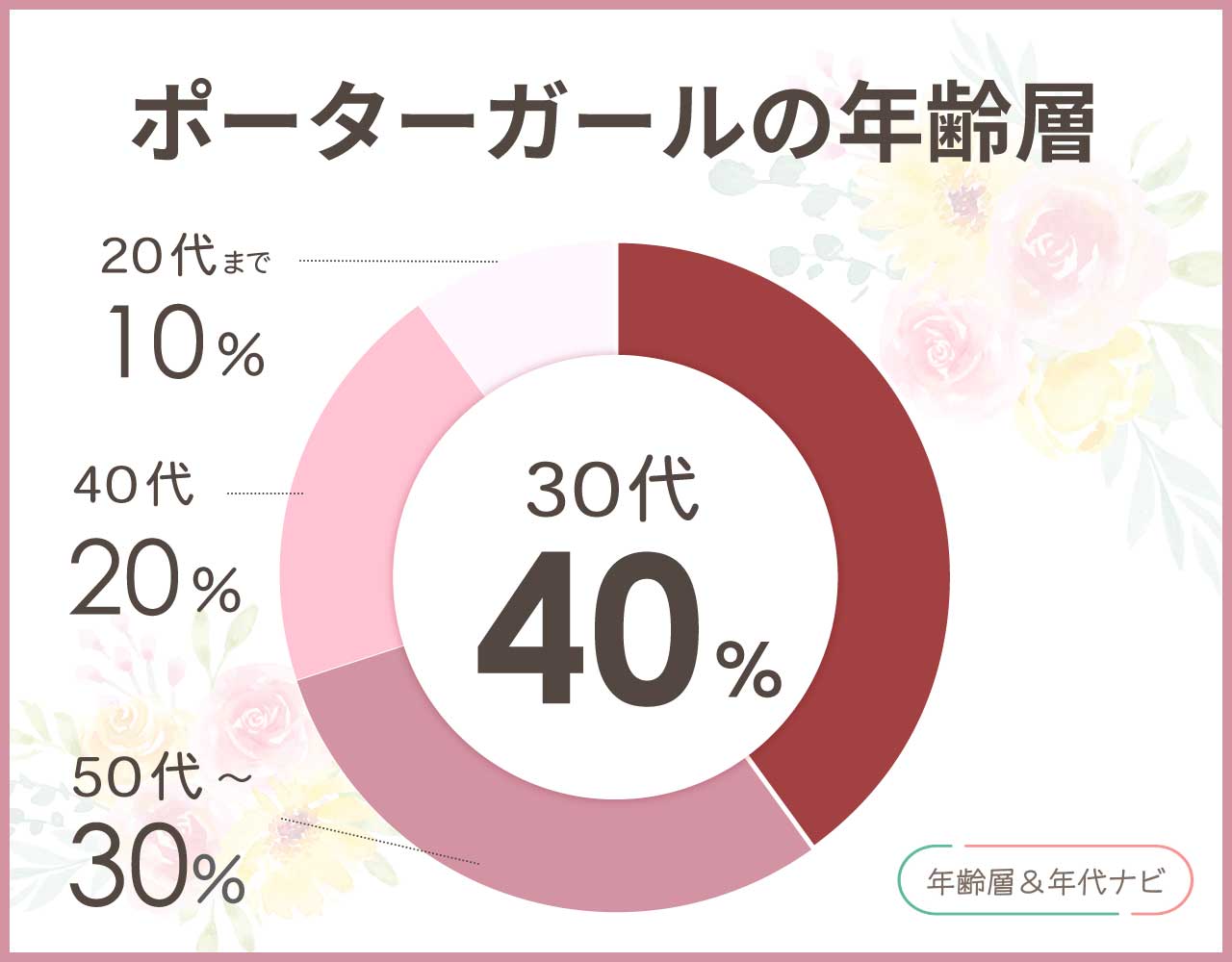 ポーターガールの年齢層は40代50代だとダサい？何歳まで大丈夫？