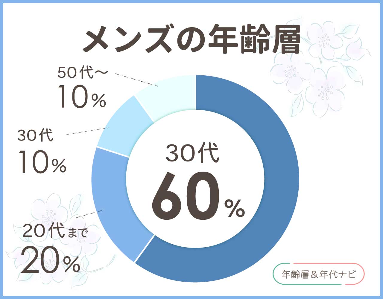 プラダのメンズの年齢層や年代