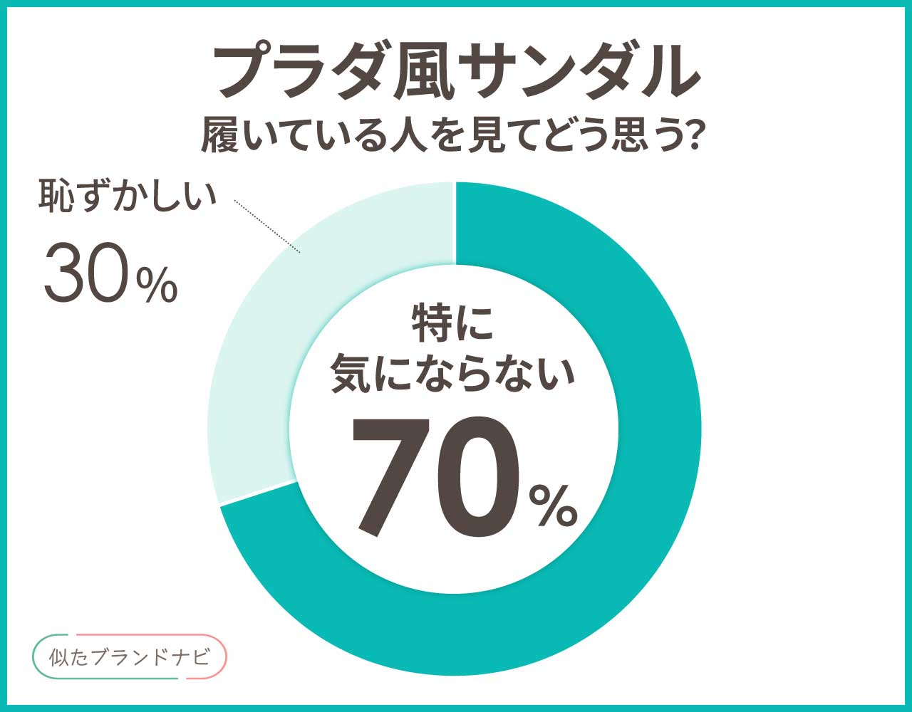 プラダ風 サンダル