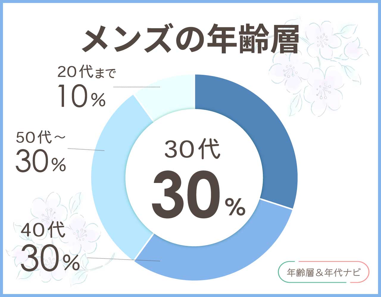 プレリー 財布のメンズの年齢層や年代