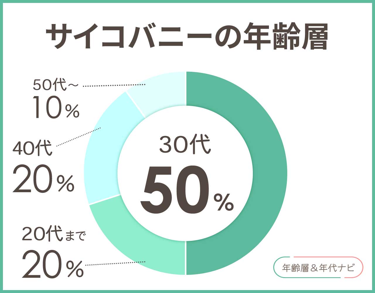 サイコバニーの年齢層や年代