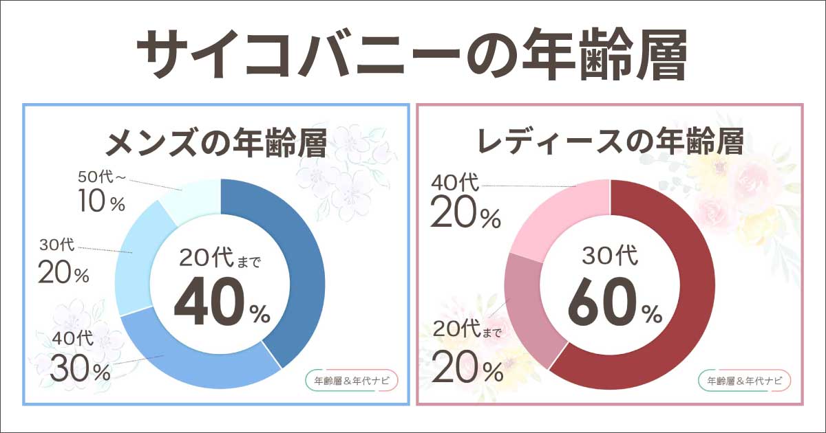 サイコバニーの年齢層は？ゴルフアイテムは40代や50代だとダサい？