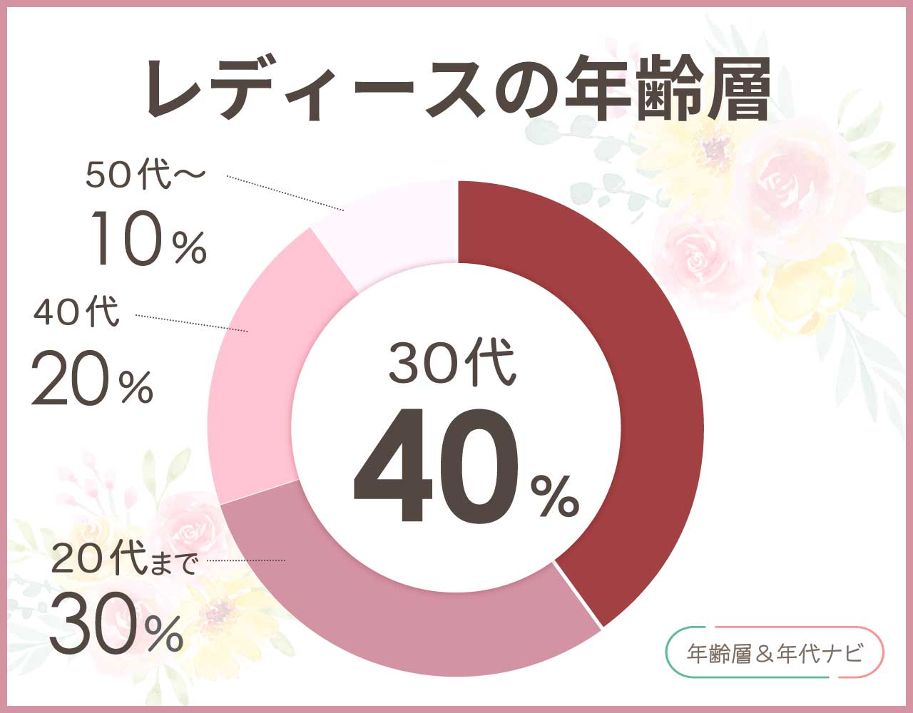 ラルフローレンのレディースの年齢層や年代