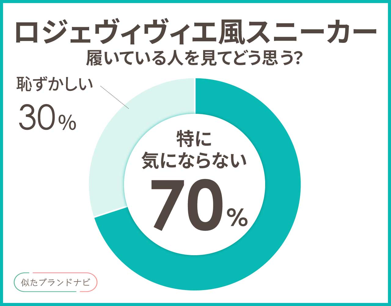 ロジェヴィヴィエ風スニーカー