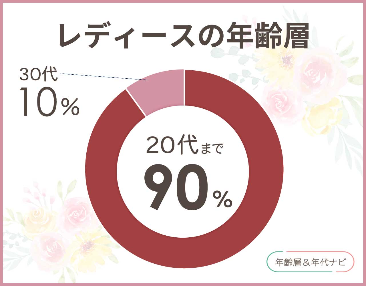 ROTAR(ブランド)のレディースの年齢層や年代