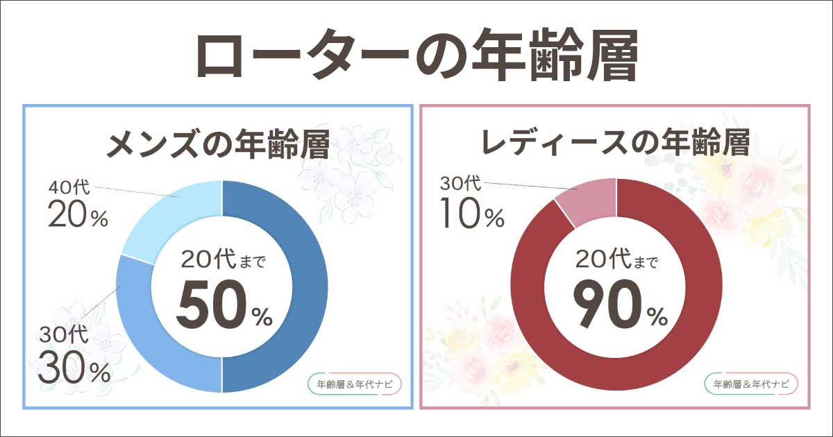 ROTAR(ブランド)の年齢層や年代
