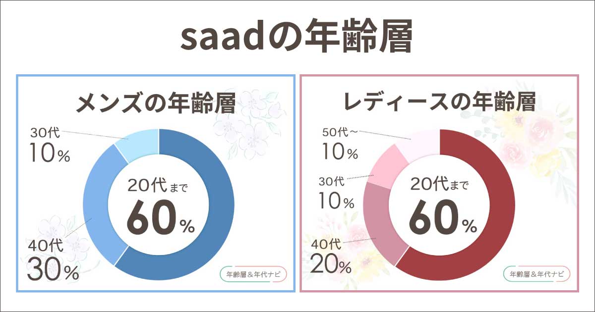 SAADの年齢層や年代