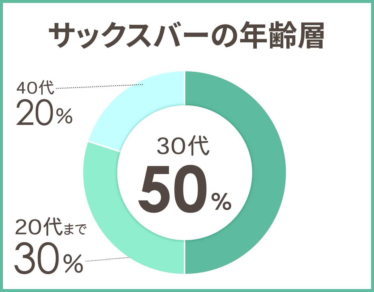 サックスバーの年齢層や年代