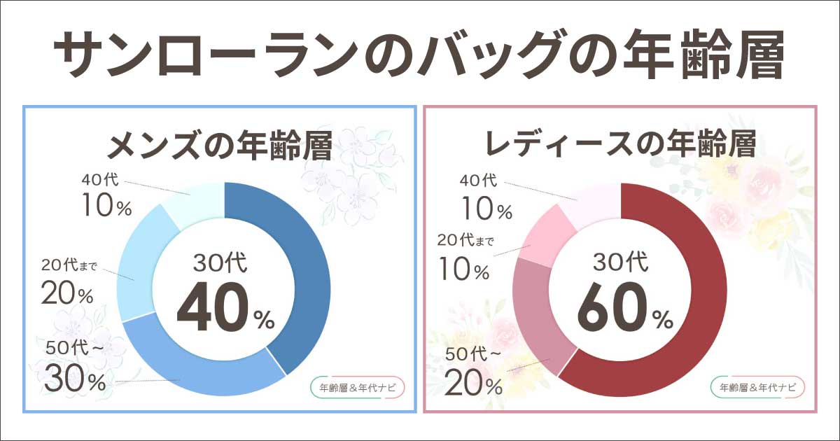 サンローランのバッグの年齢層や年代