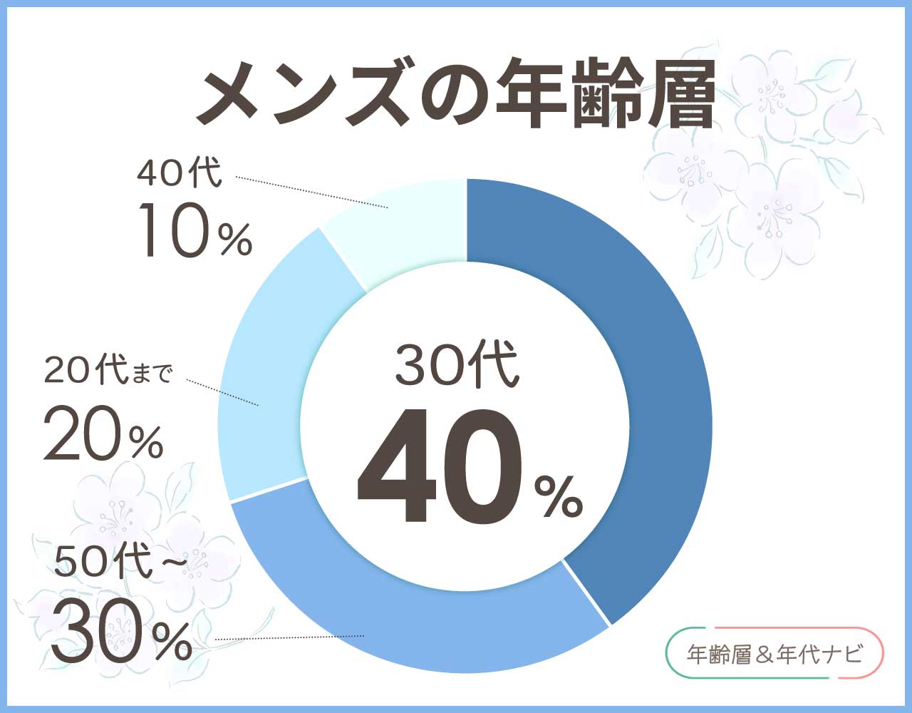 サンローランのバッグのメンズの年齢層や年代