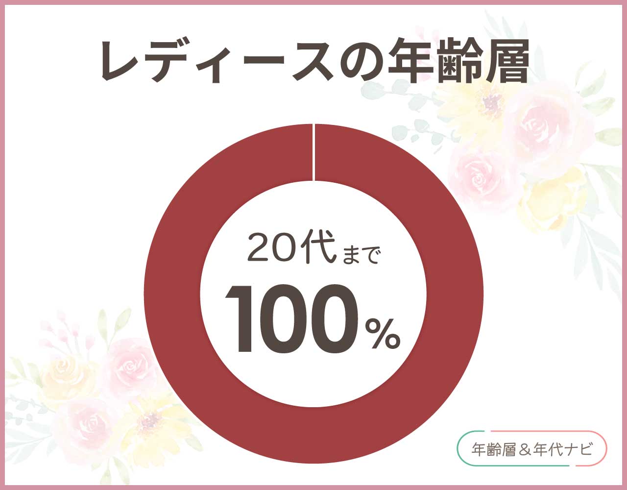 サマンサタバサのレディースの年齢層や年代