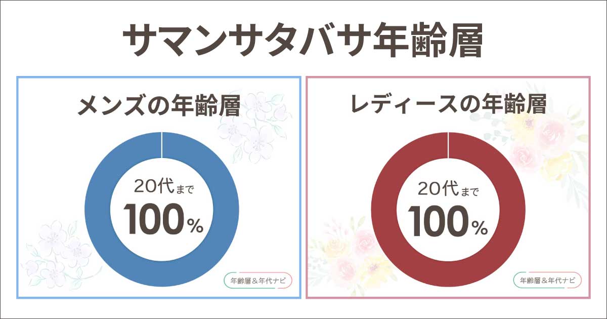 サマンサタバサの年齢層は何歳まで?おばさんのイメージ?40代や50代はどう?