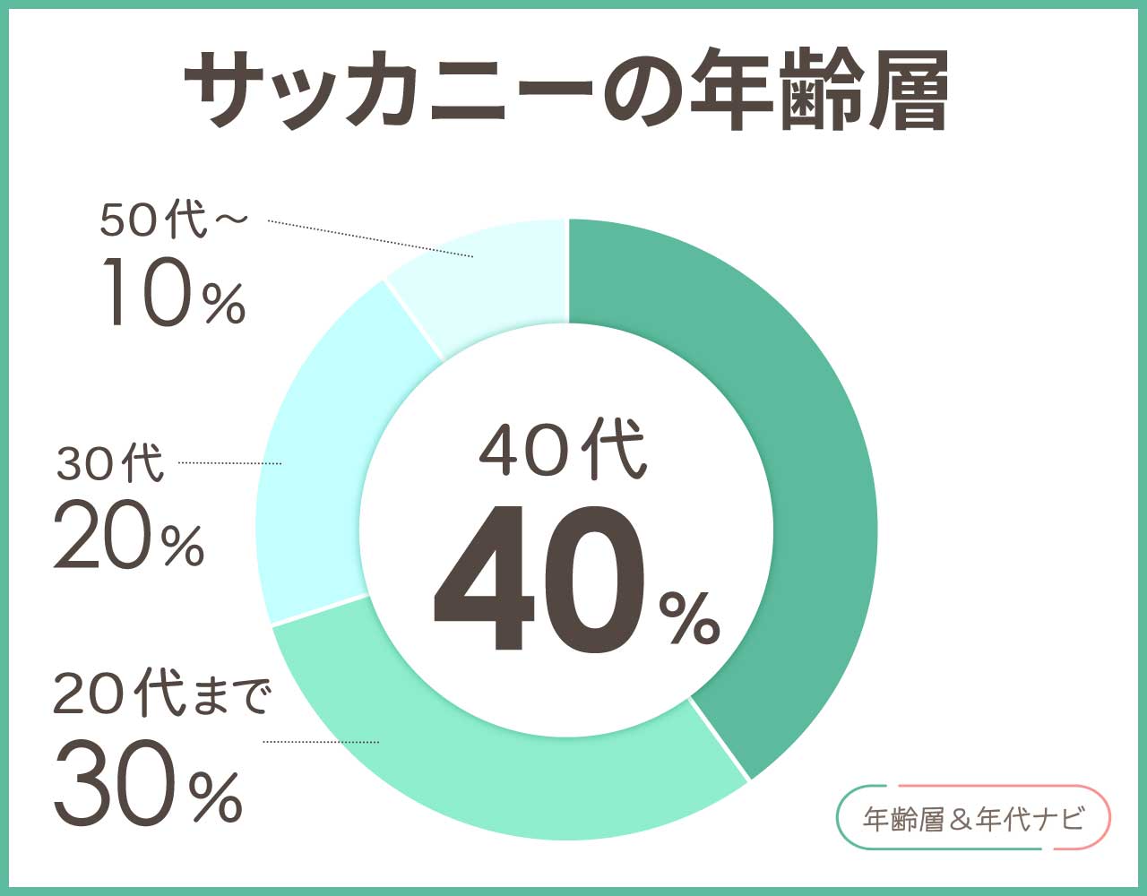 サッカニーの年齢層や年代