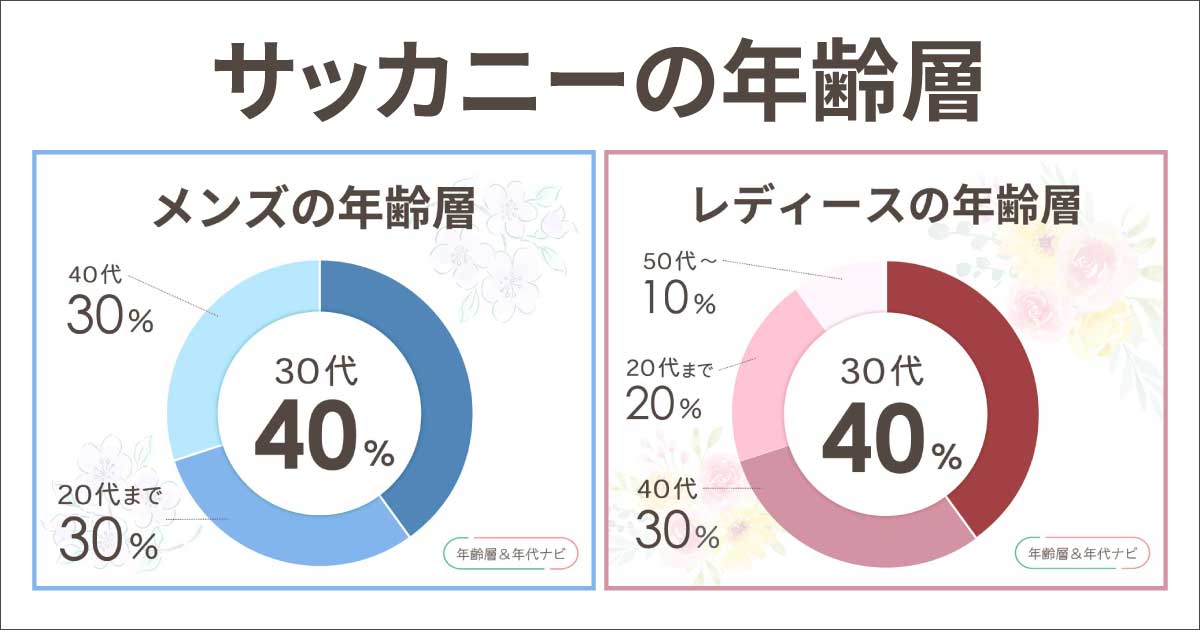 サッカニー安い理由＆年齢層はダサい40代のイメージ？スニーカーや評判は？
