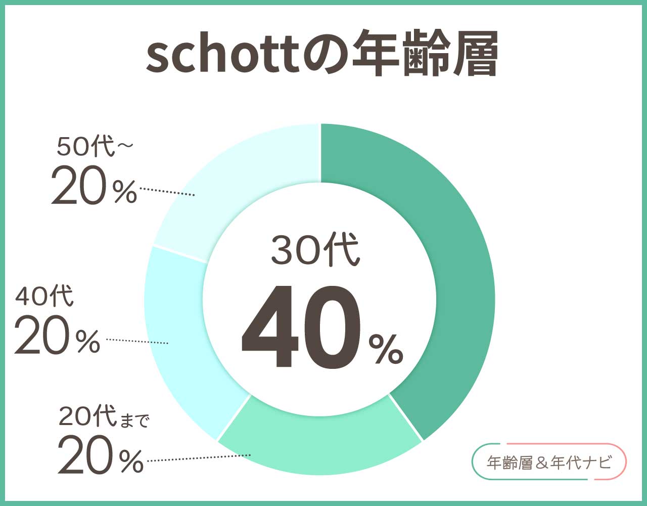 schottの年齢層や年代