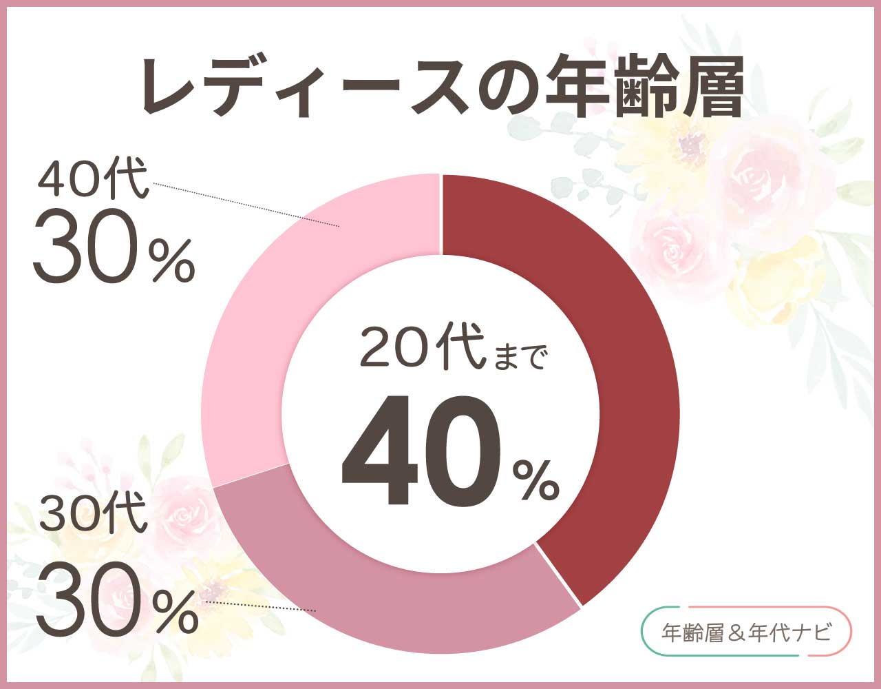 schottのレディースの年齢層や年代