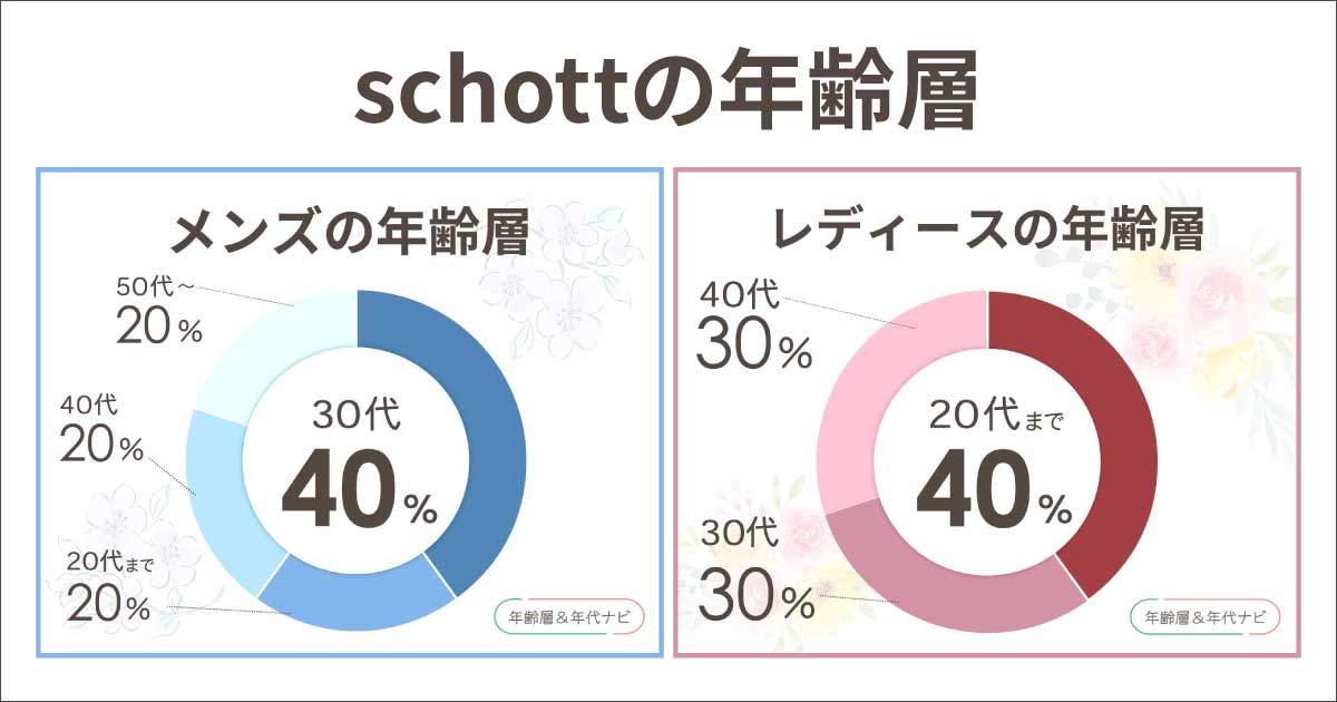 schottの年齢層や年代