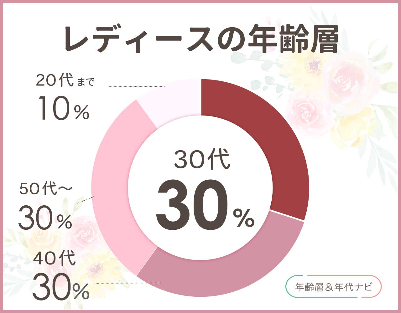 セイコーのドルチェのレディースの年齢層や年代