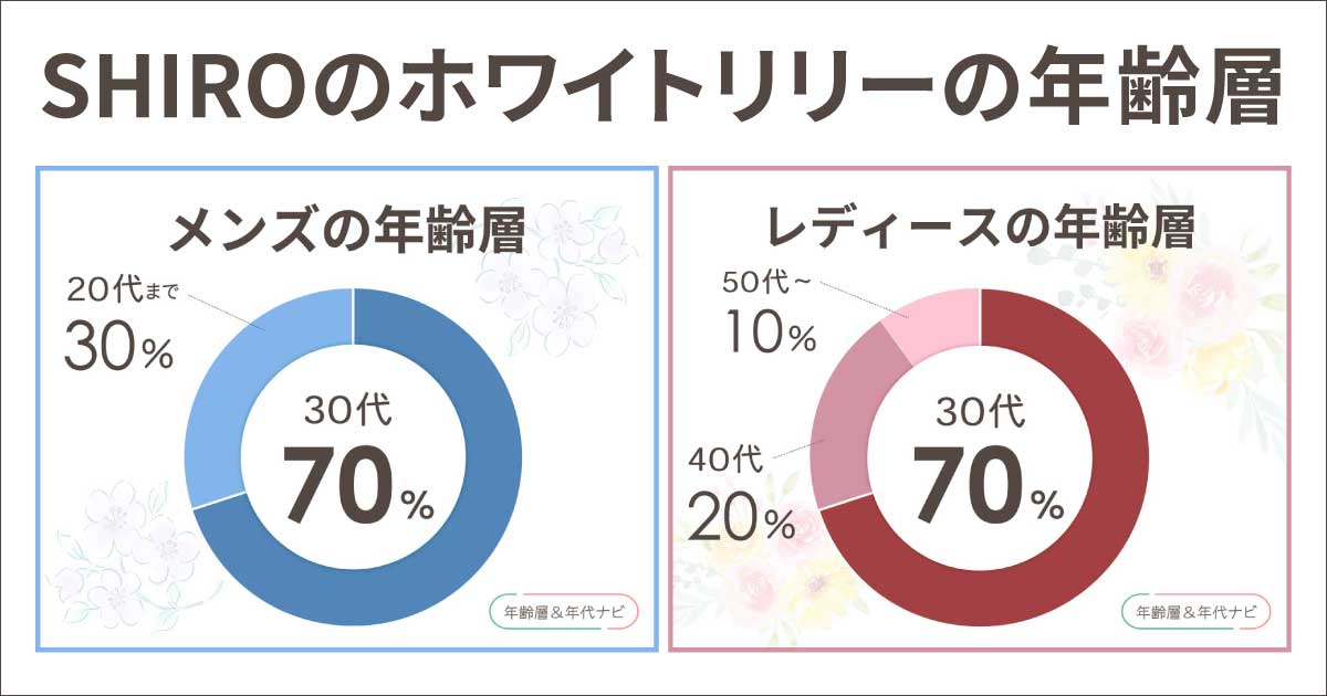 SHIROのホワイトリリーの年齢層や年代