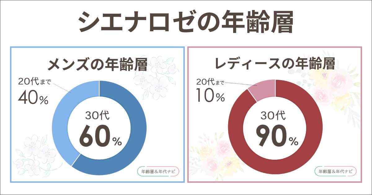 シエナロゼの年齢層や年代