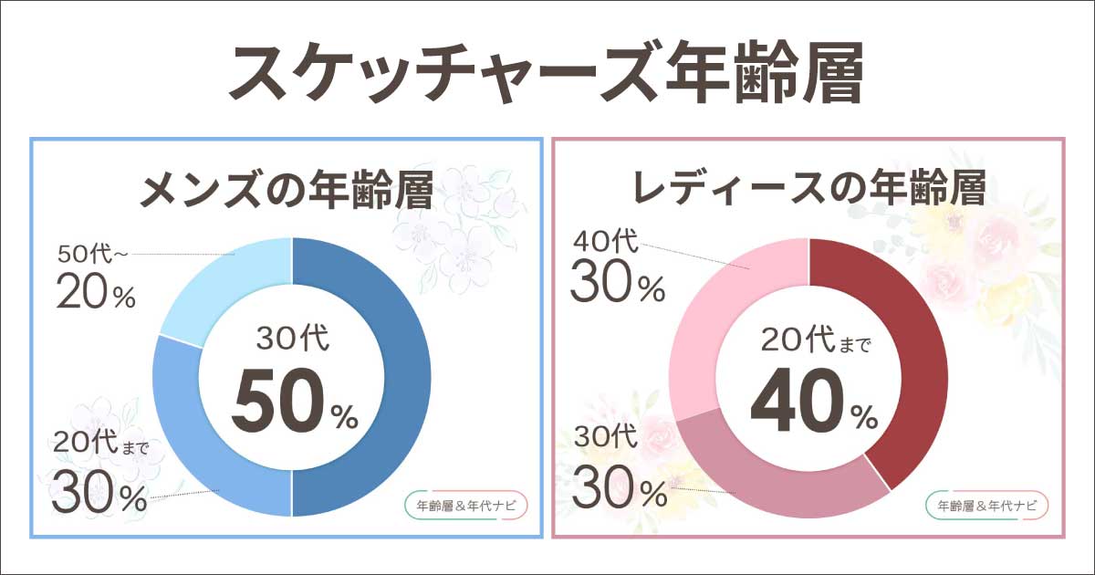 スケッチャーズの年齢層は?おじさん•おばさんのイメージ?40代や50代に似合う?
