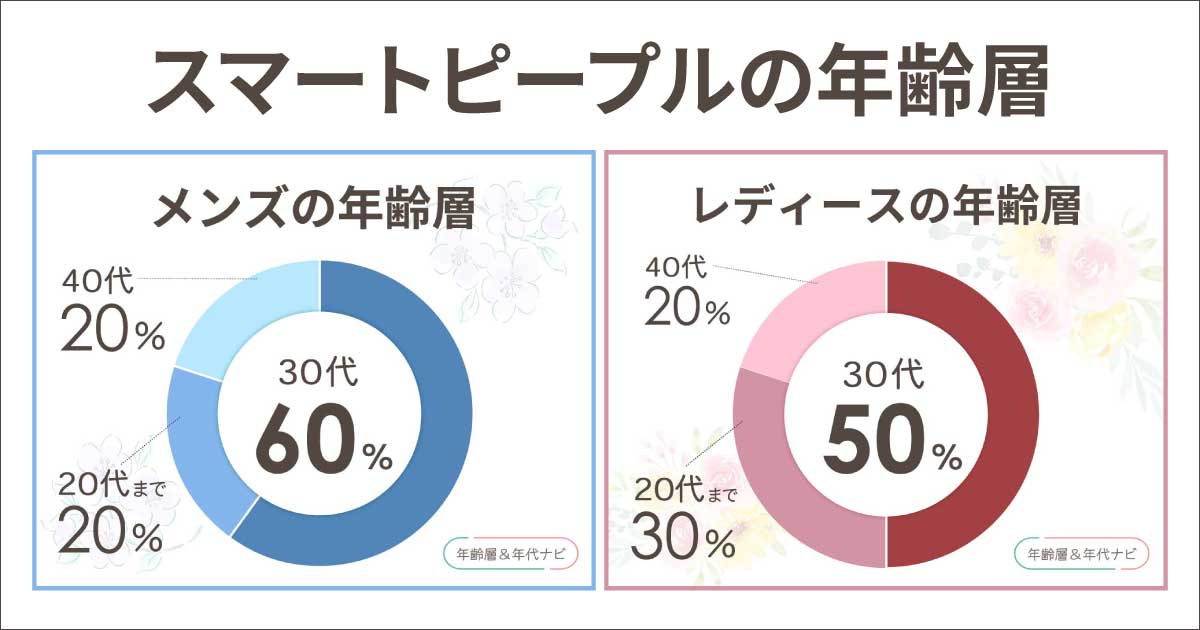 スマートピープルの年齢層は？どこの国のブランドで口コミや評判は？