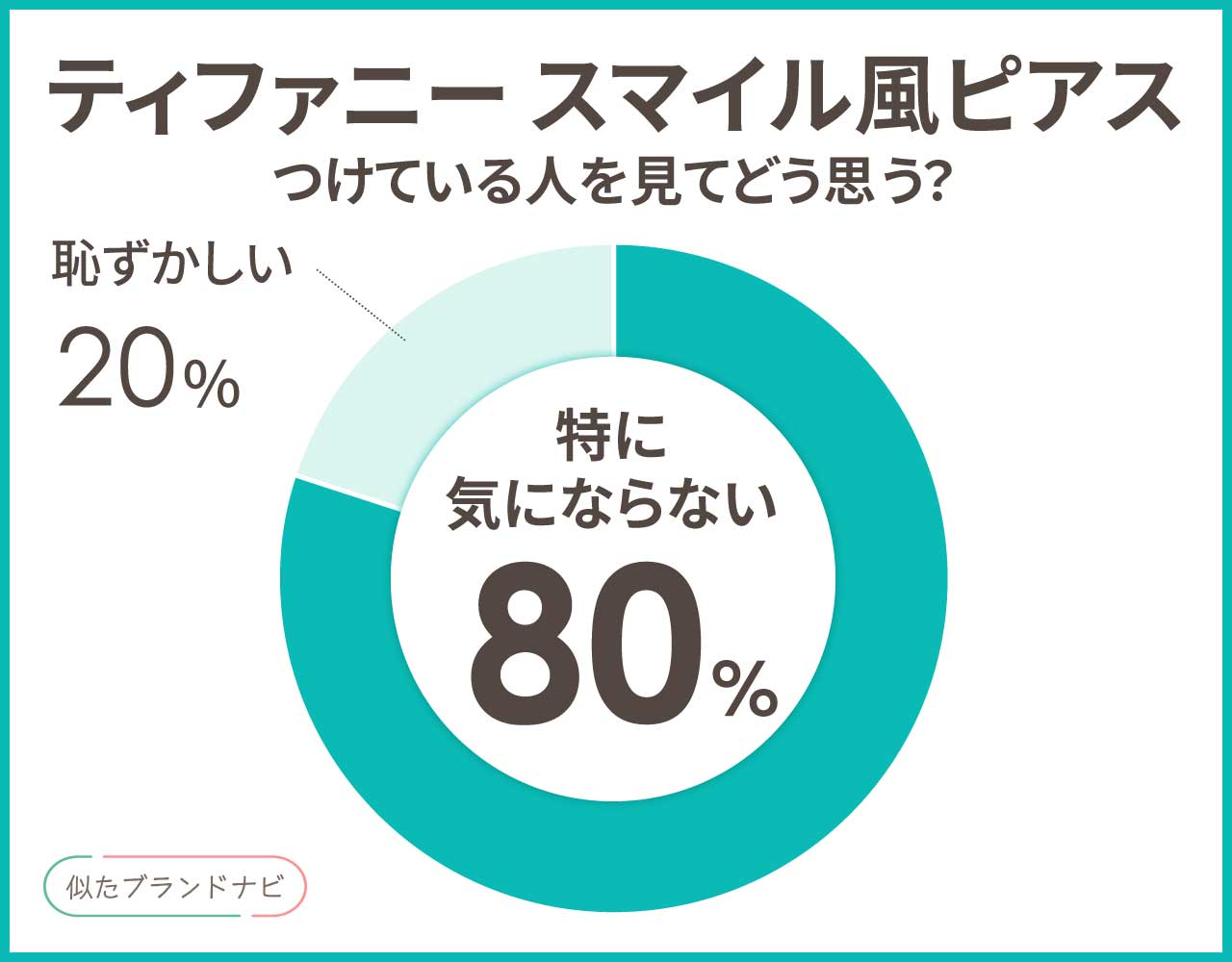 ティファニーのスマイル風の似てるピアス3つ！楽天で安く買えるプチプラは？