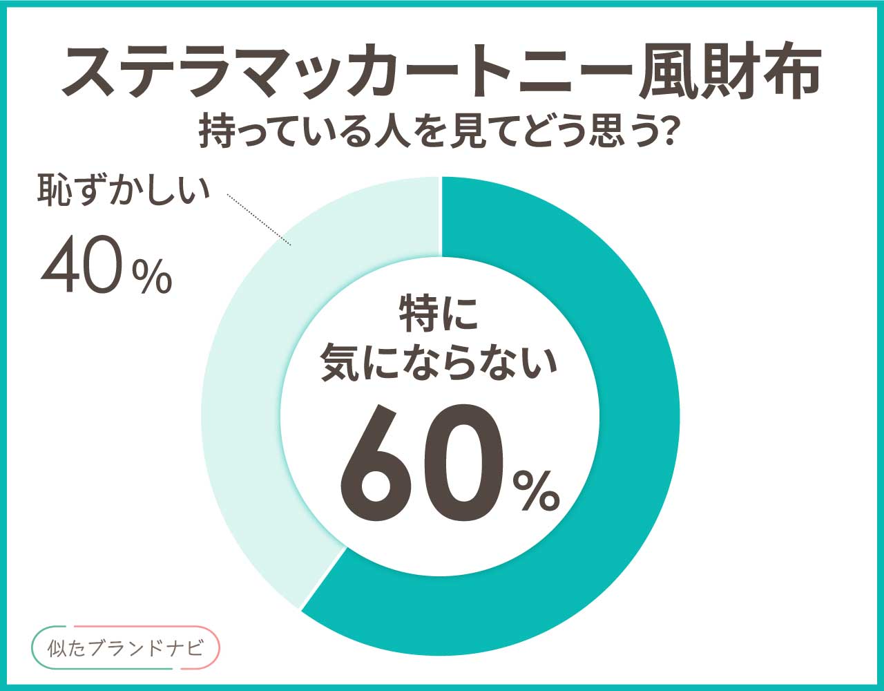 ステラマッカートニー風の財布3選！楽天で安く買えるのに高見えなアイテム