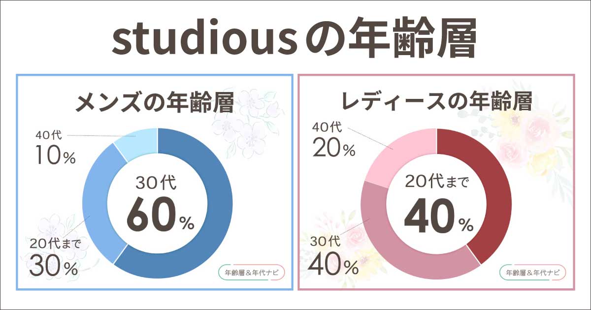 studiousの年齢層や年代