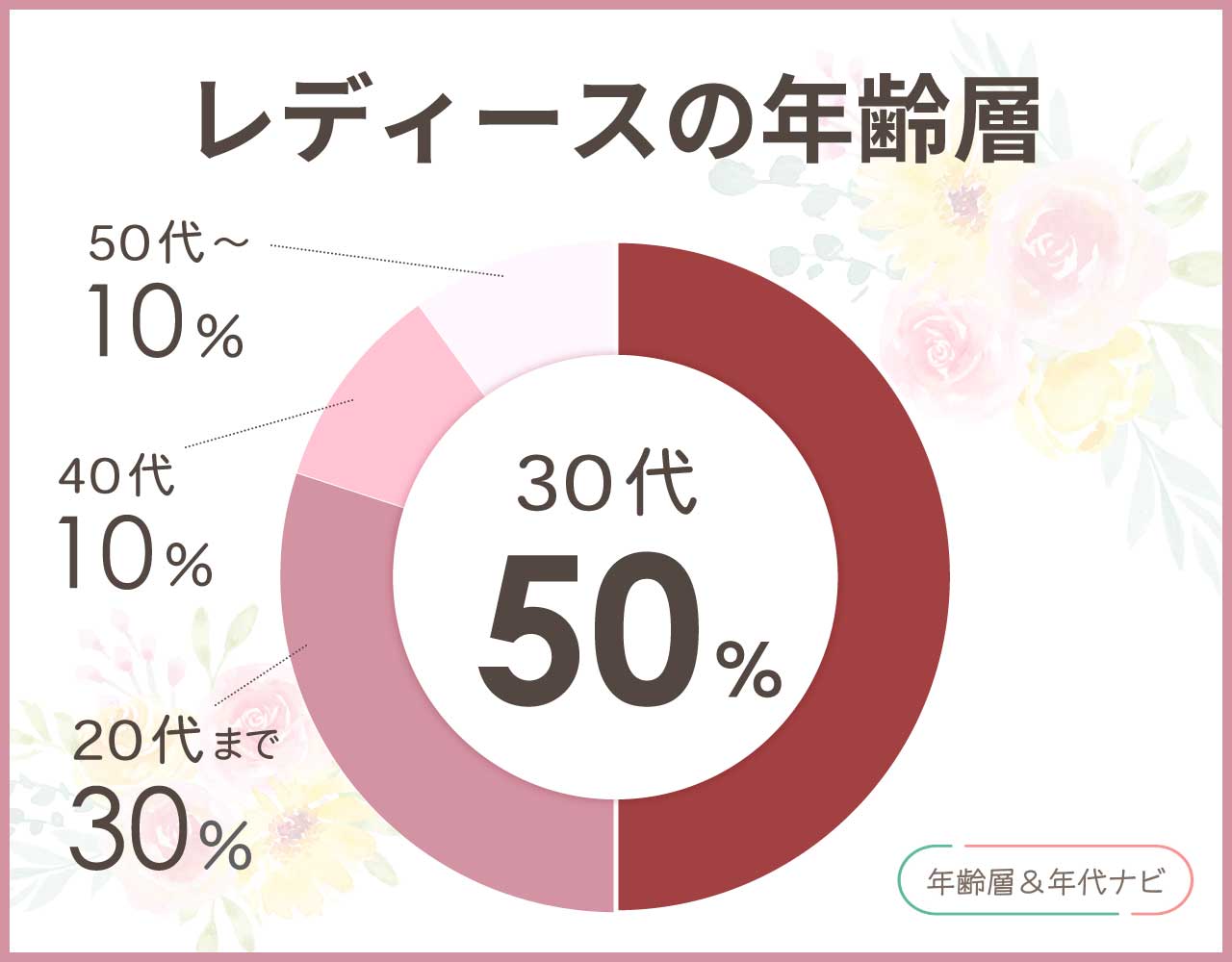 スーツセレクトのレディースの年齢層や年代