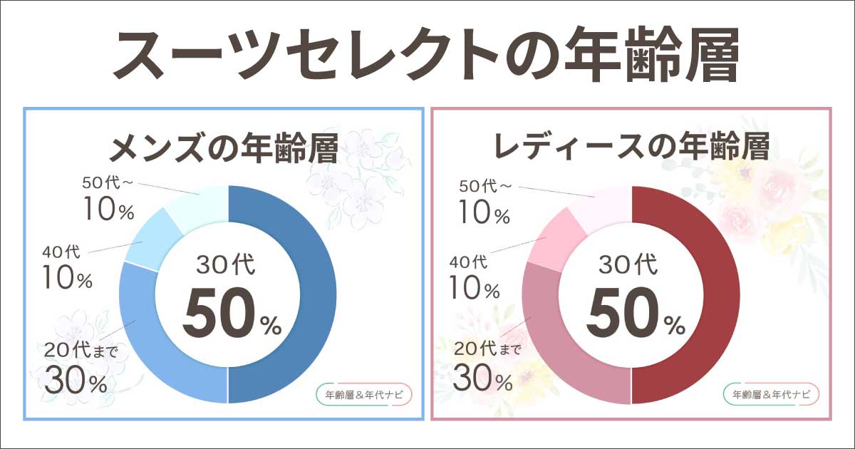 スーツセレクトの年齢層や年代