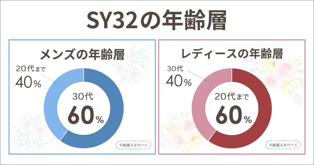 SY32の年齢層は何歳まで？40代や50代はダサい？ゴルフ用品の評価はどう？