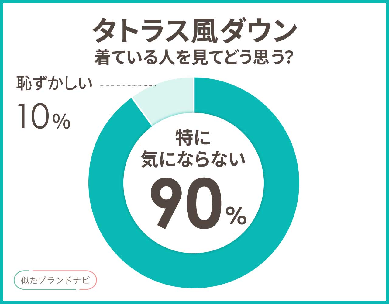 タトラスのダウンに似てるアイテム3選！楽天で安く買えるプチプラアイテム