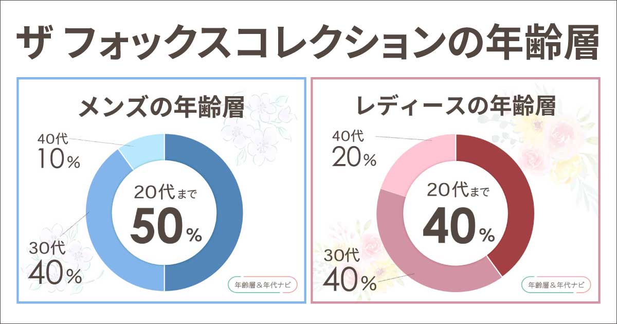 ザフォックスコレクションの年齢層や年代