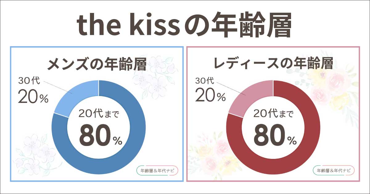 THE KISSの年齢層はダサい若者のイメージ？社会人30代40代は恥ずかしい？