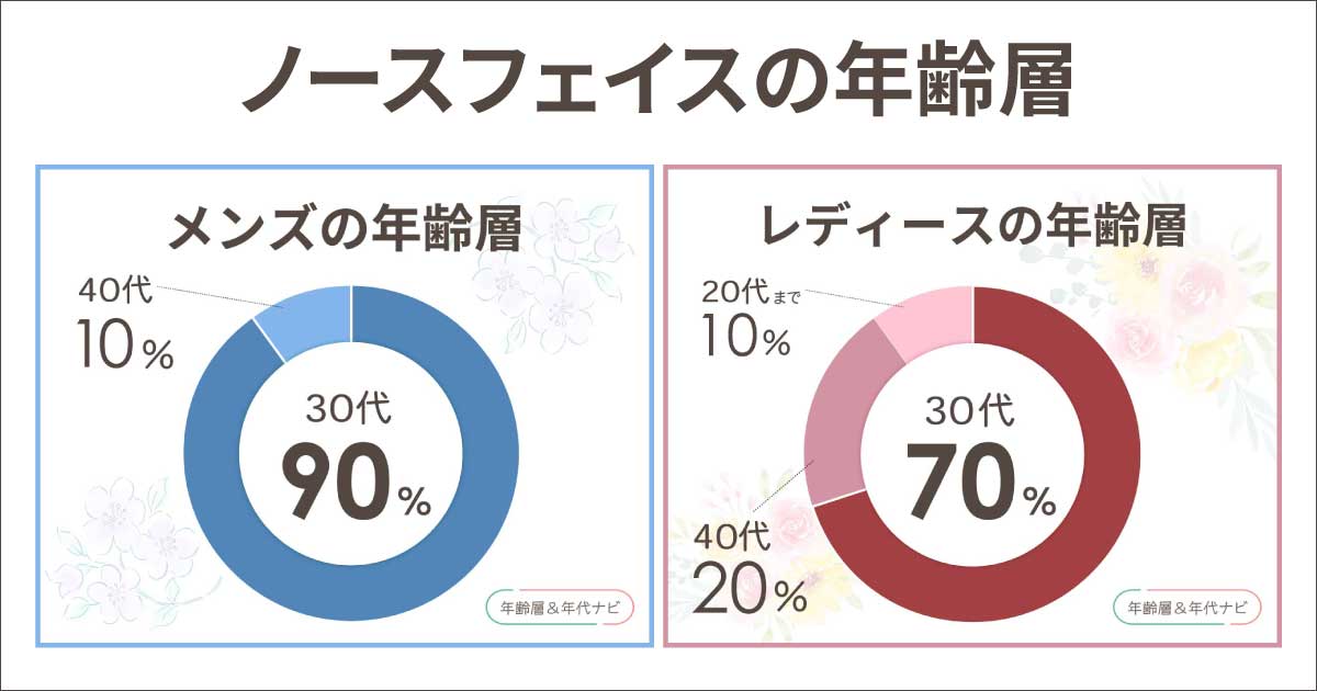 ノースフェイスの年齢層は男女で何歳まで？50代や60代は？おっさんおばさん？