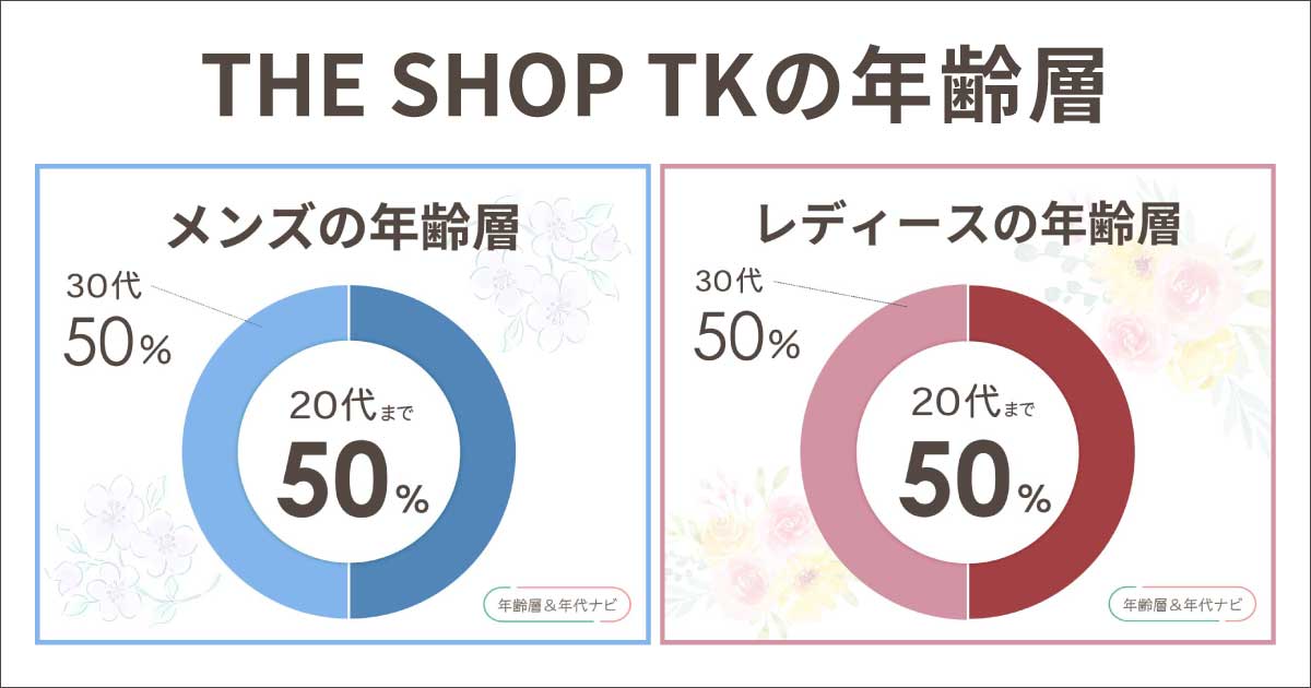 theshoptkの年齢層や年代