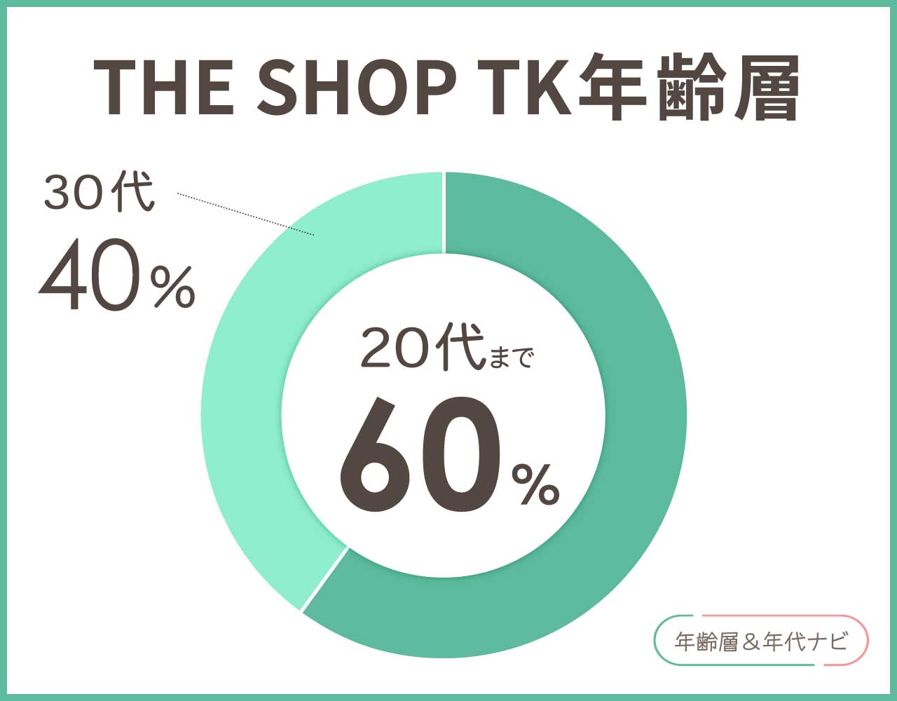theshoptkの年齢層や年代