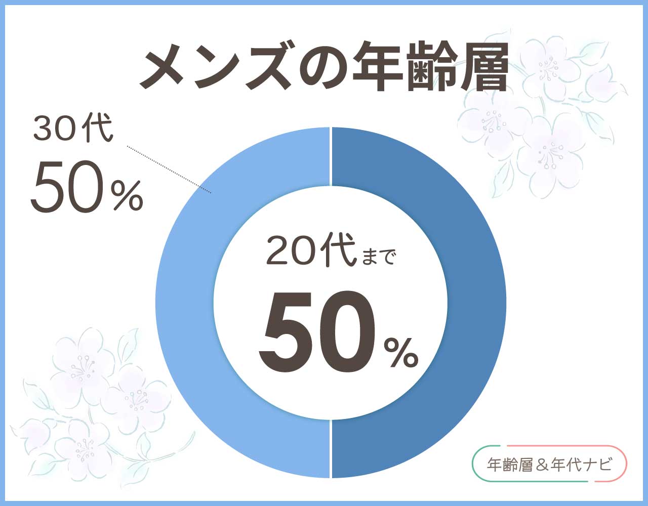 thisisneverthatのメンズの年齢層や年代