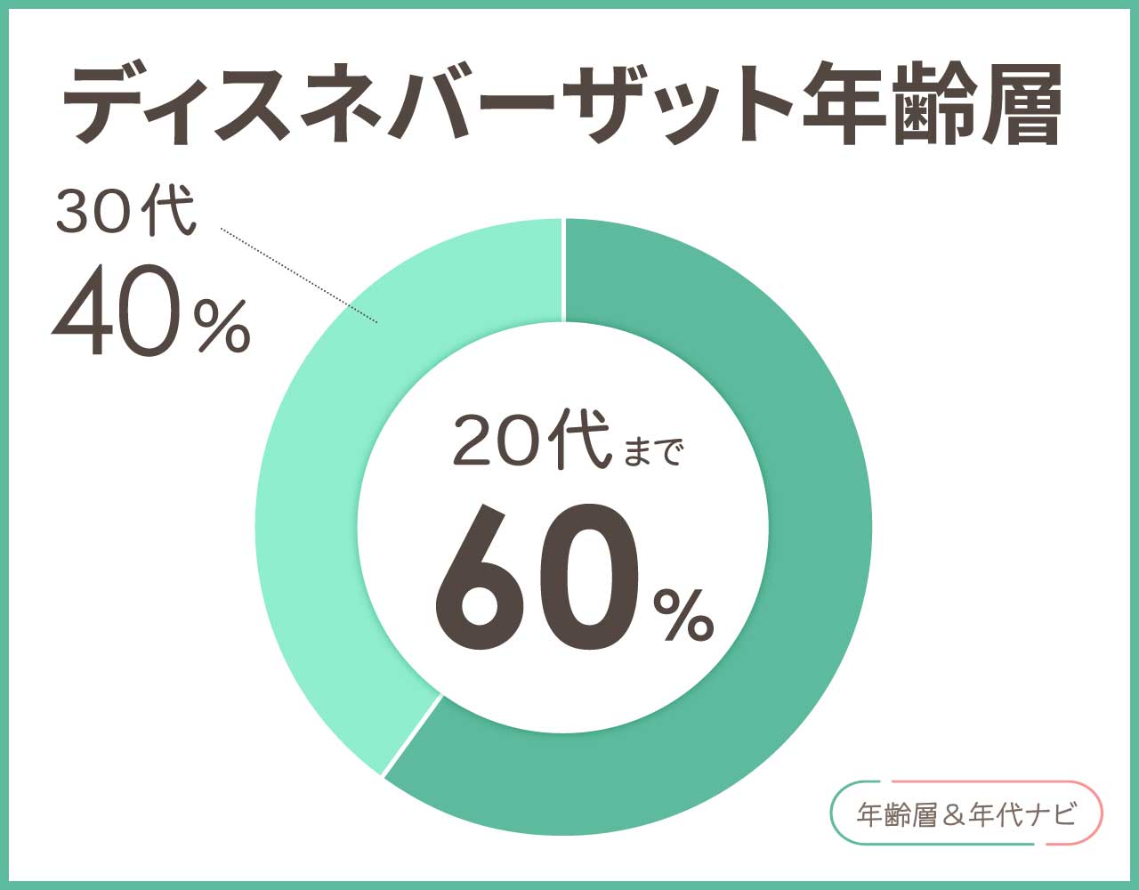 thisisneverthatの年齢層や年代