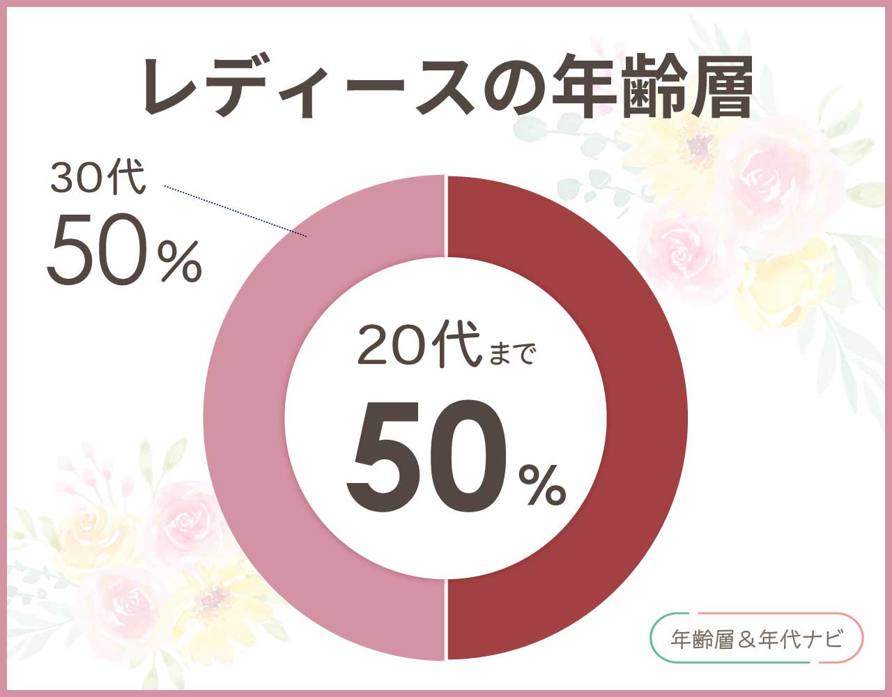 thisisneverthatのレディースの年齢層や年代