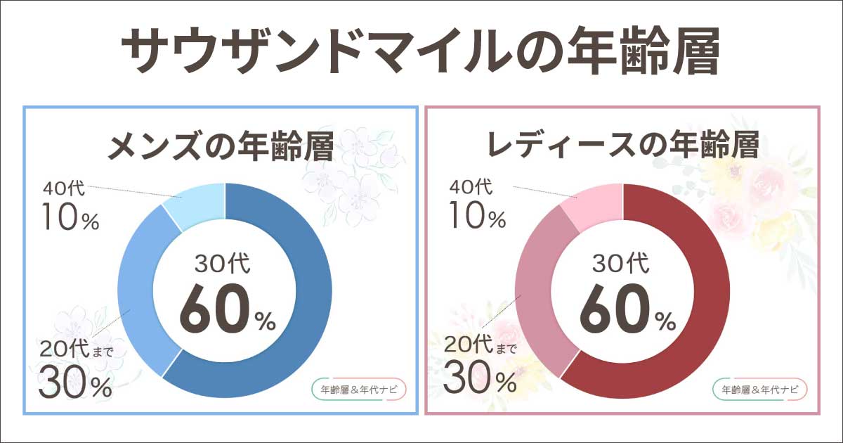 サウザンドマイルの年齢層や年代