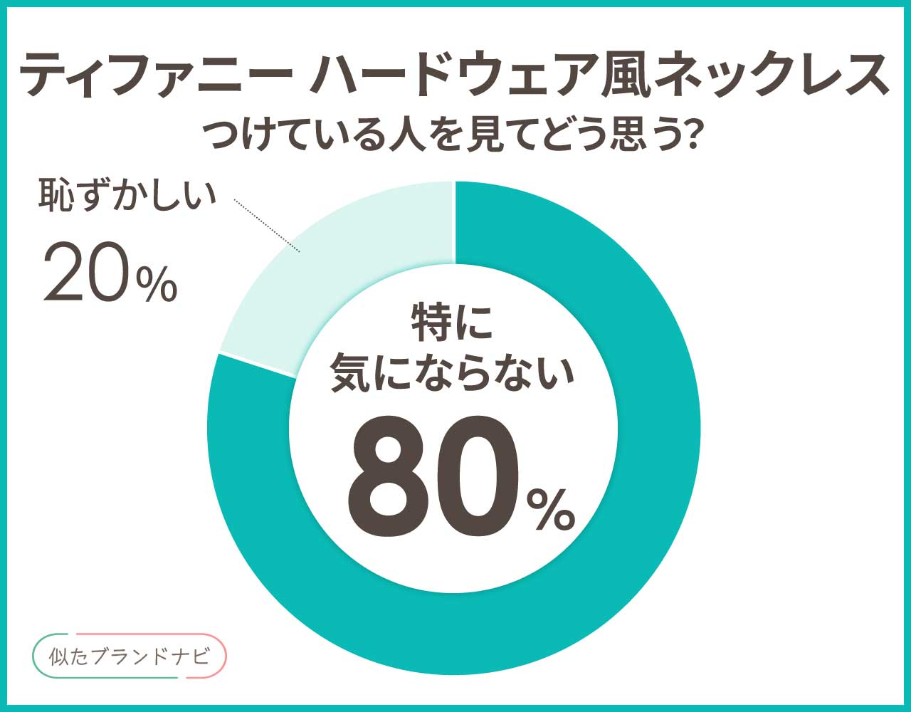 ティファニー ハードウェア ネックレス 似てる
