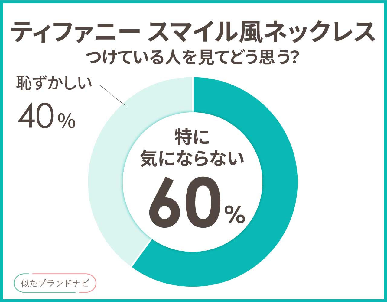 ティファニーのスマイルネックレスに似てるアイテム3選！楽天で安く買える