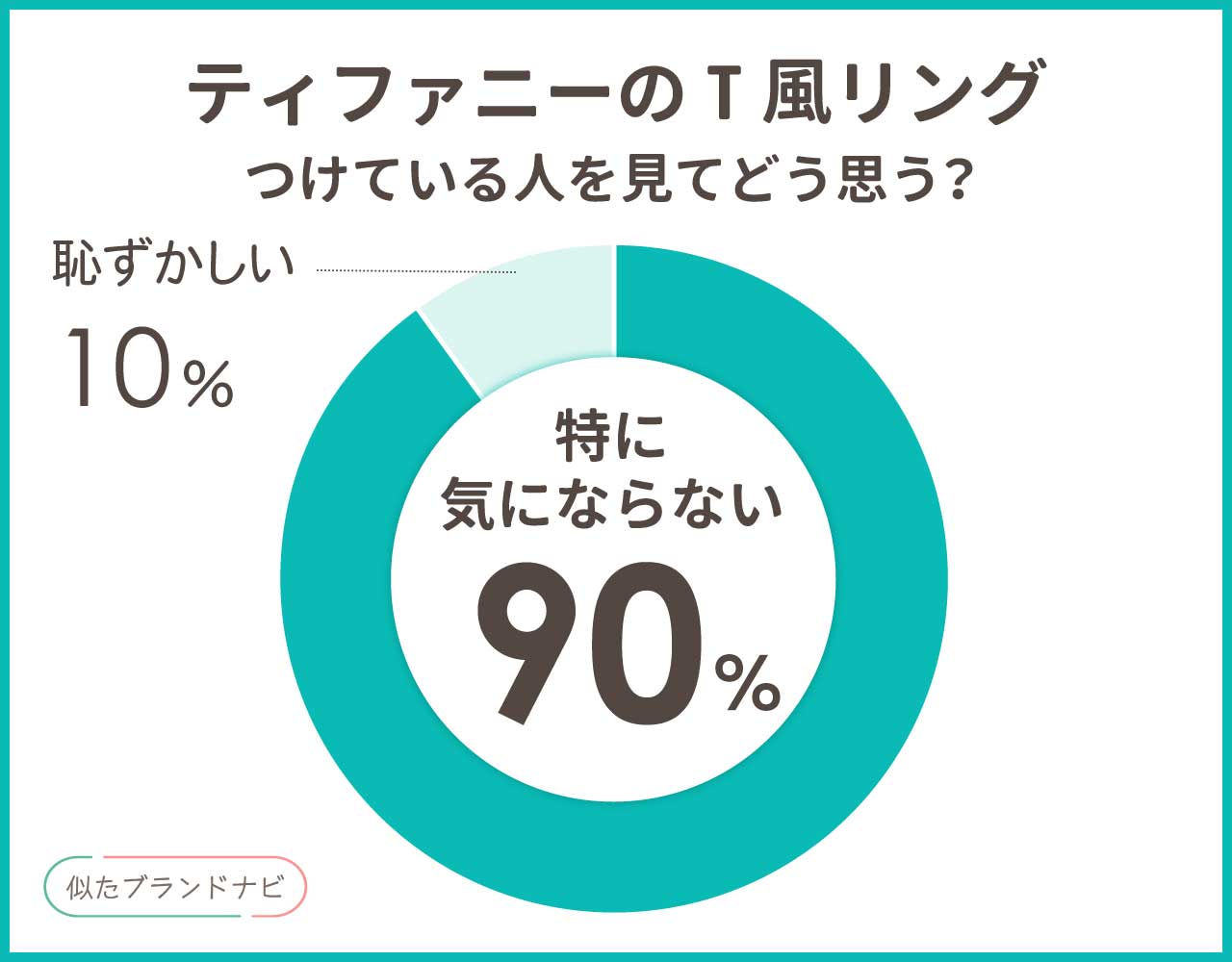 ティファニーT風リングおすすめ3選！楽天で買える本物と似てるアイテム