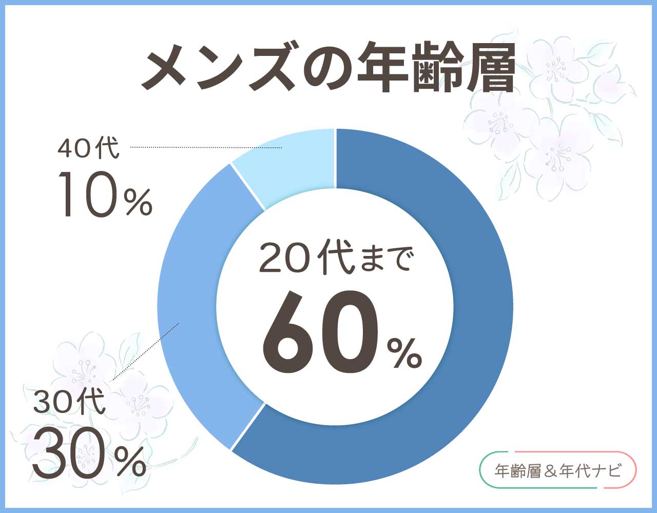 トミージーンズのメンズの年齢層や年代