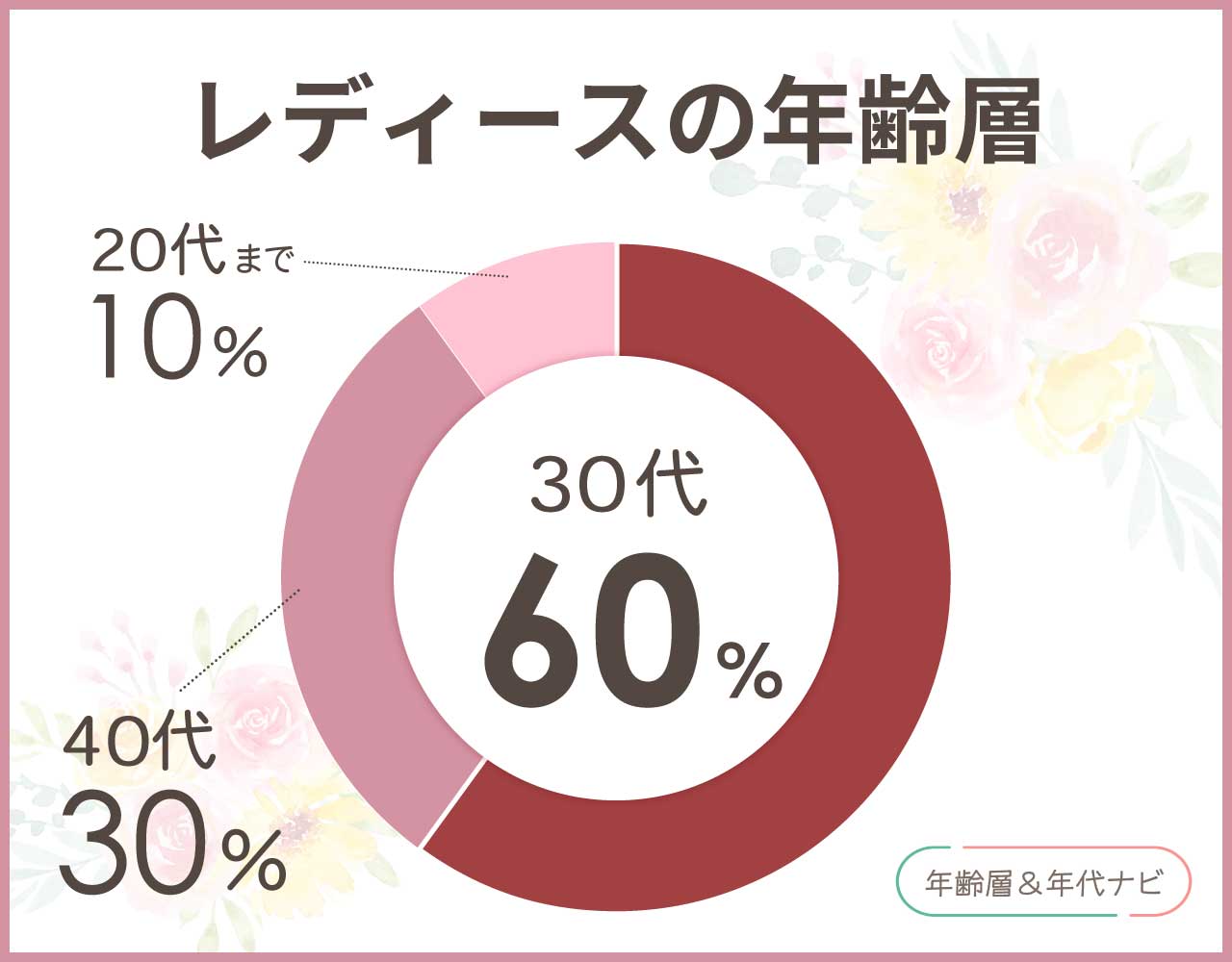 トムウッドのレディースの年齢層や年代