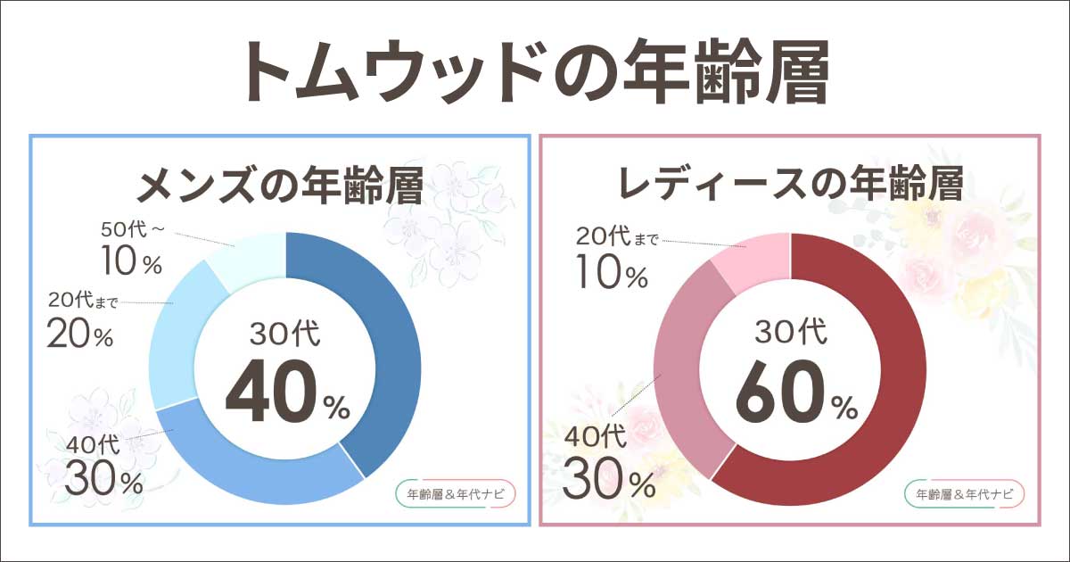トムウッドの年齢層や年代