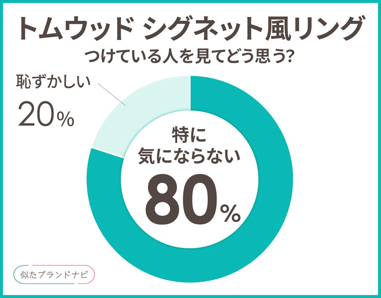 トムウッドのシグネットリングに似てる指輪3選！楽天で安く買えるプチプラ